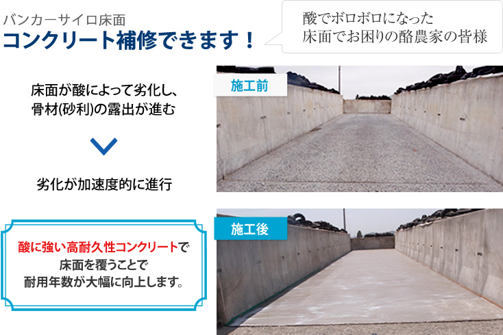 酸でボロボロになった床面でお困りの酪農家の皆様 バンカーサイロ床面 コンクリート補修できます！ 床面が酸によって劣化し、骨材(砂利)の露出が進む→劣化が加速度的に進行 「酸に強い高耐久性コンクリートで床面を覆うことで耐用年数が大幅に向上します。」