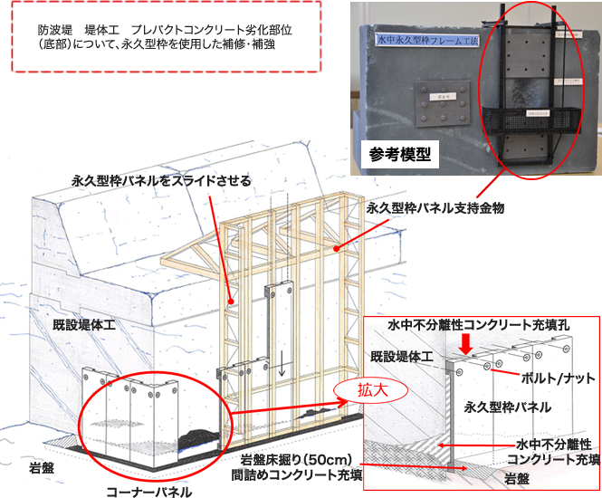 成型板補修工法(防波提・下部)