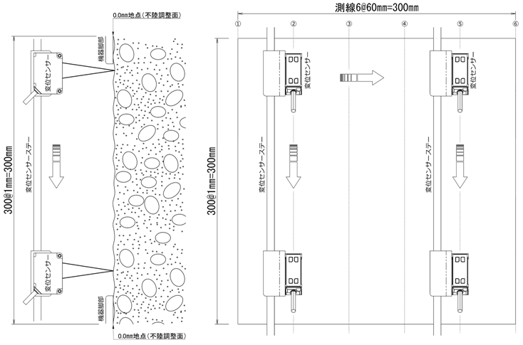 測定イメージ図