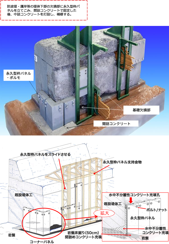 堤体基礎下部の欠損補修工法