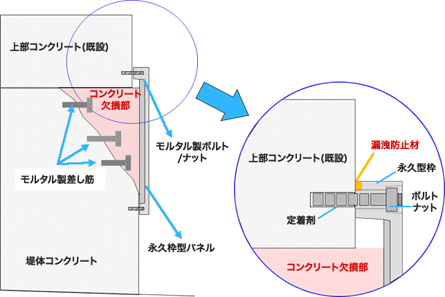 永久型枠工法 (構造図)