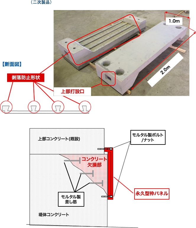 永久型枠パネル（二次製品）