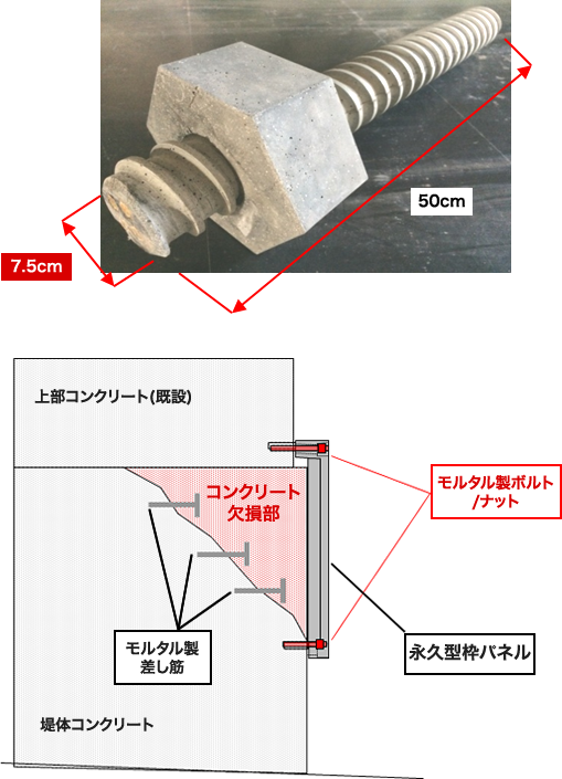 ボルト・ナット（製品名）