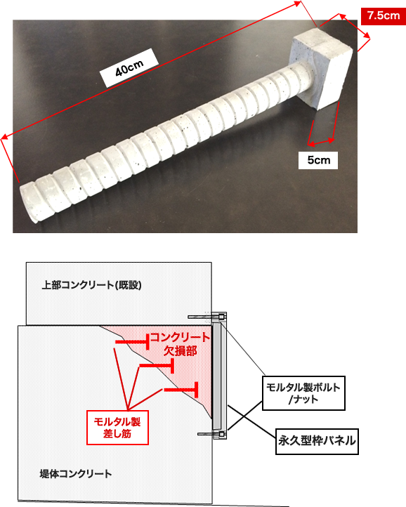 差し筋（二次製品）