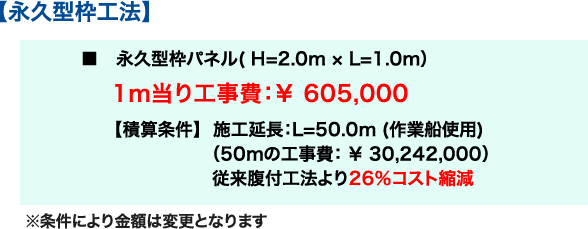 概算工事費 (工事価格(税抜き) : 当社試算)