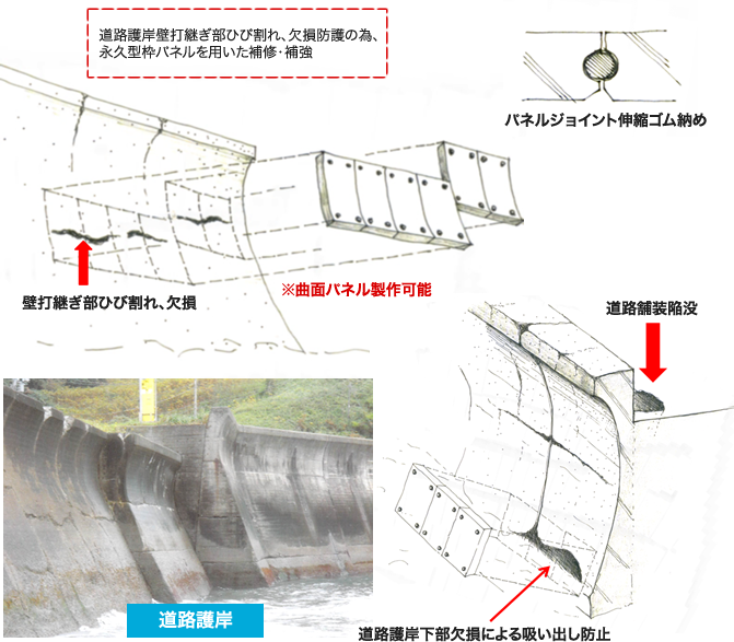 成型板補修工法（道路・道路護岸）