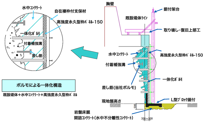 全面被覆工法(断面図) 