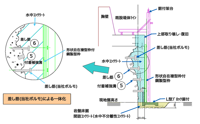 薄腹付工法  (断面図)