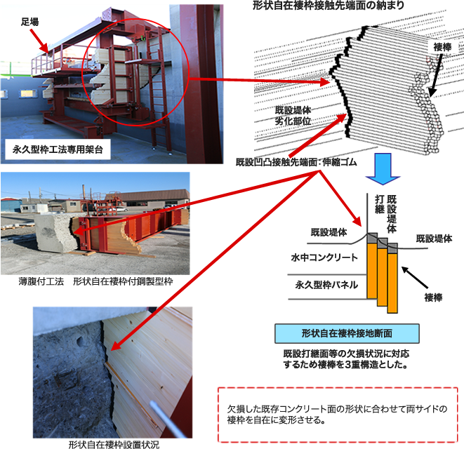 形状自在褄枠について